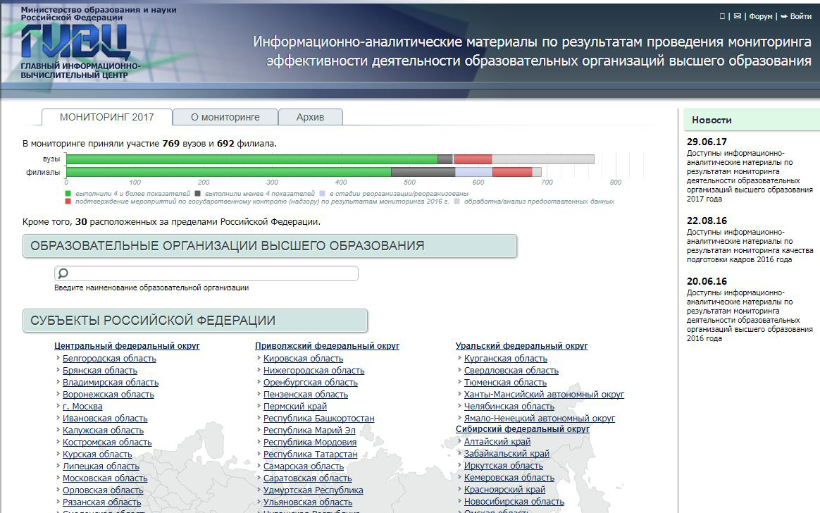 Институт МИРБИС выполнил 5 из 7 показателей мониторинга эффективности вузов Минобрнауки России за 2017 год