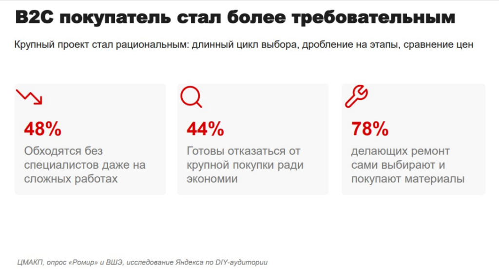 Покупатели отказываются от крупных покупок ради экономии