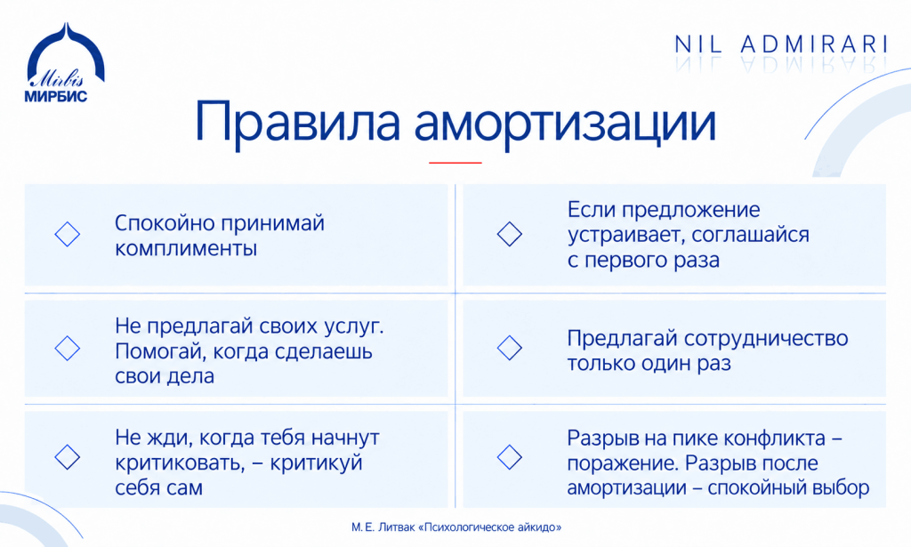 Правила амортизации