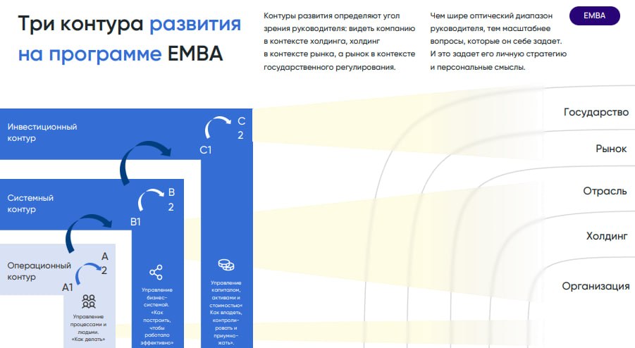 Три контура развития на ЕМВА МИРБИС 